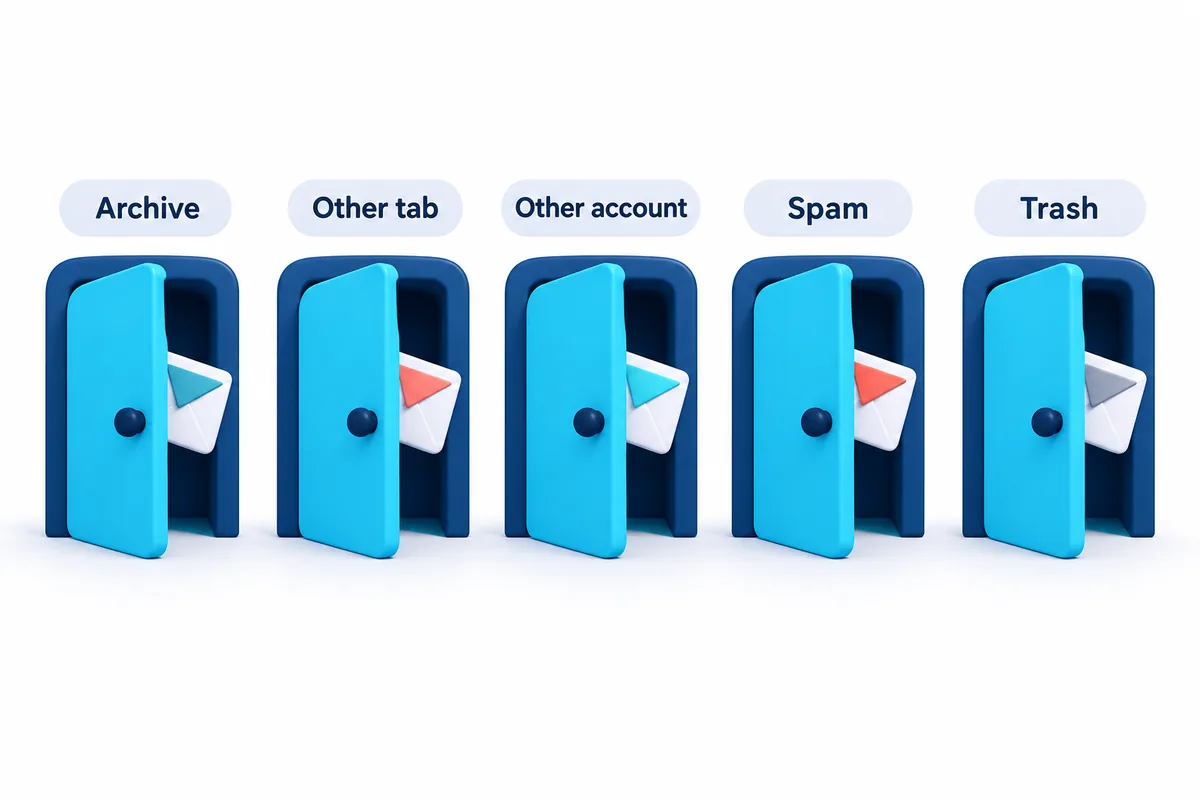 Five labeled doors in a row, each slightly open with an envelope inside: Archive, Other tab, Other account, Spam, Trash